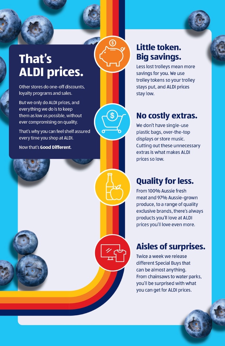 ALDI Catalogue