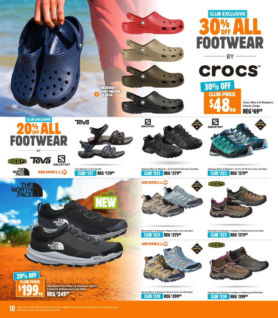 Anaconda Catalogue