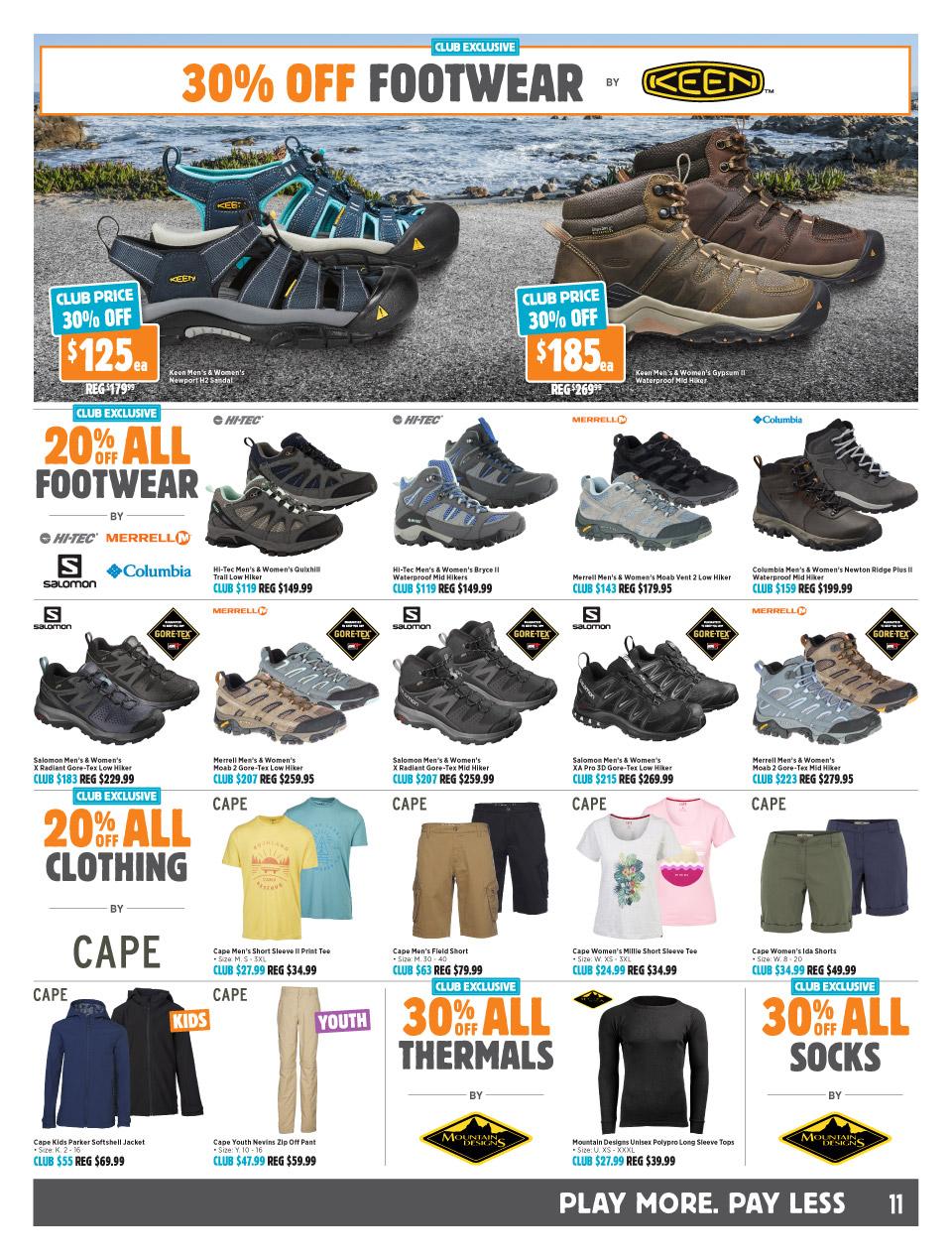 Anaconda Catalogue