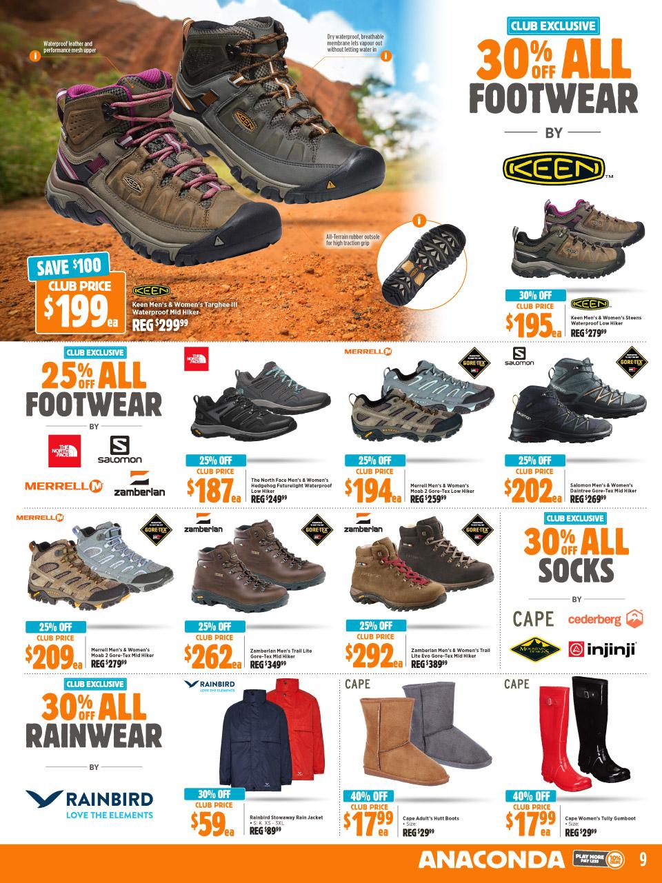 Anaconda Catalogue