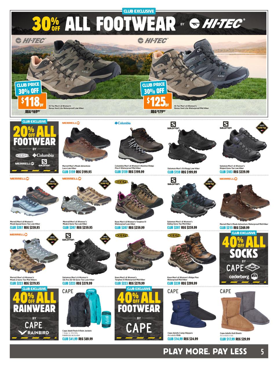 Anaconda Catalogue