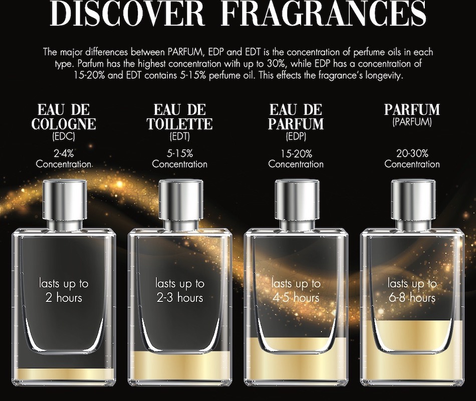 Chemist Warehouse Catalogue
