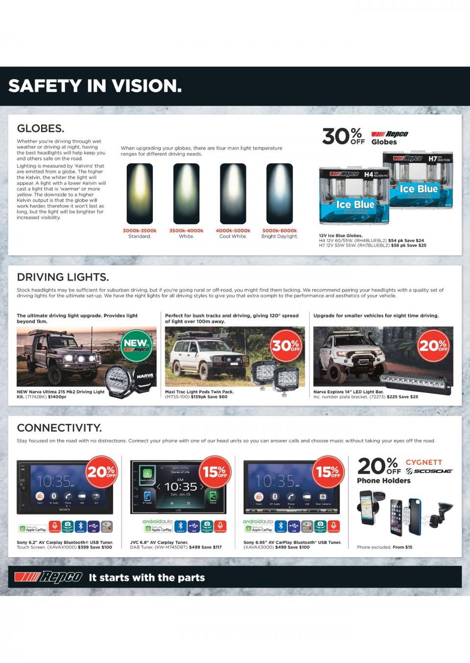 Repco Catalogue